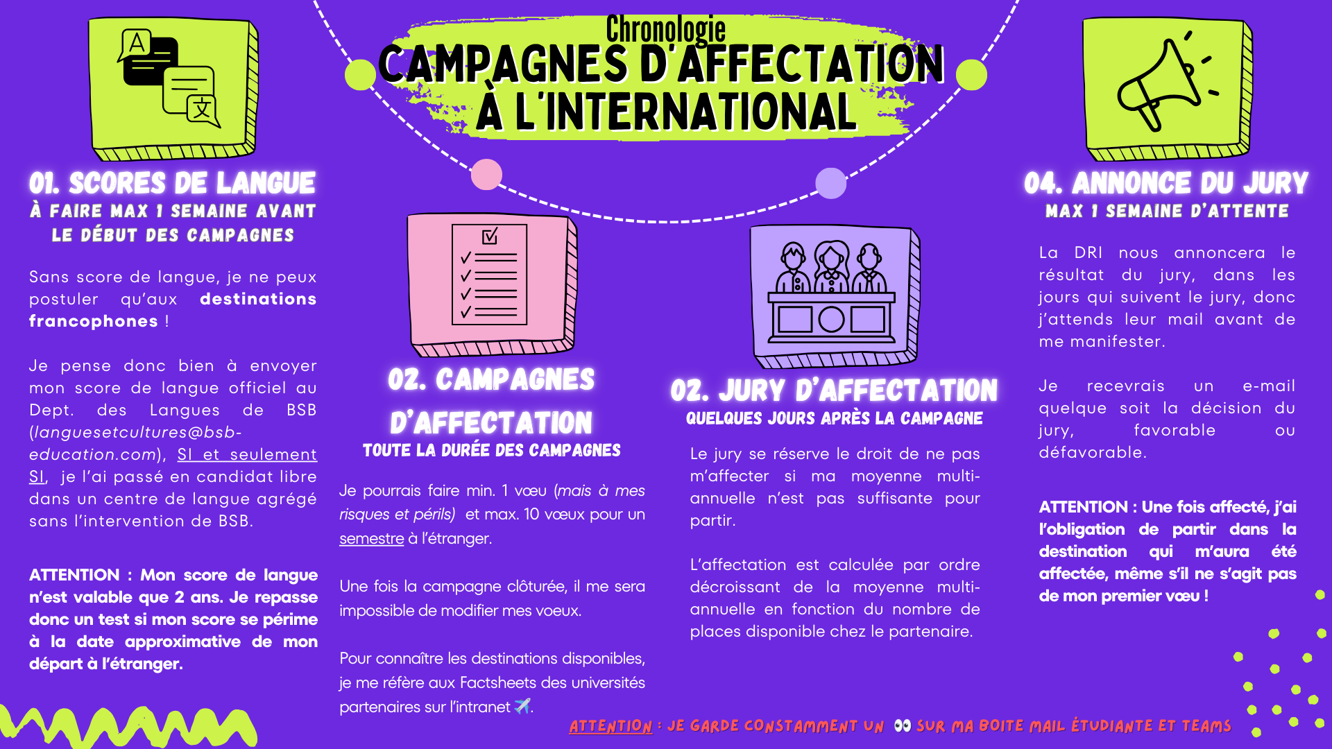 04. Chronologie Campagnes d'Affectation à l'International_FR.png