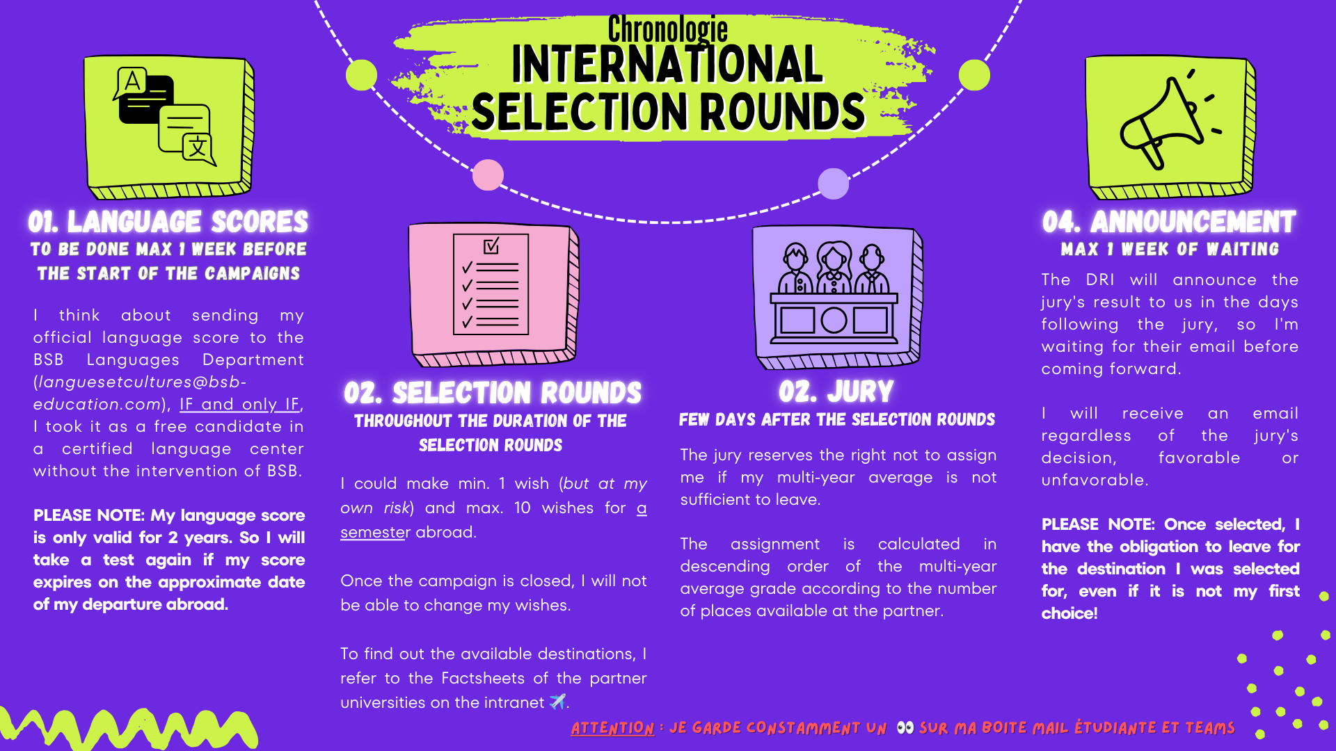 04. Chronologie International Selection Rounds_ENG.png