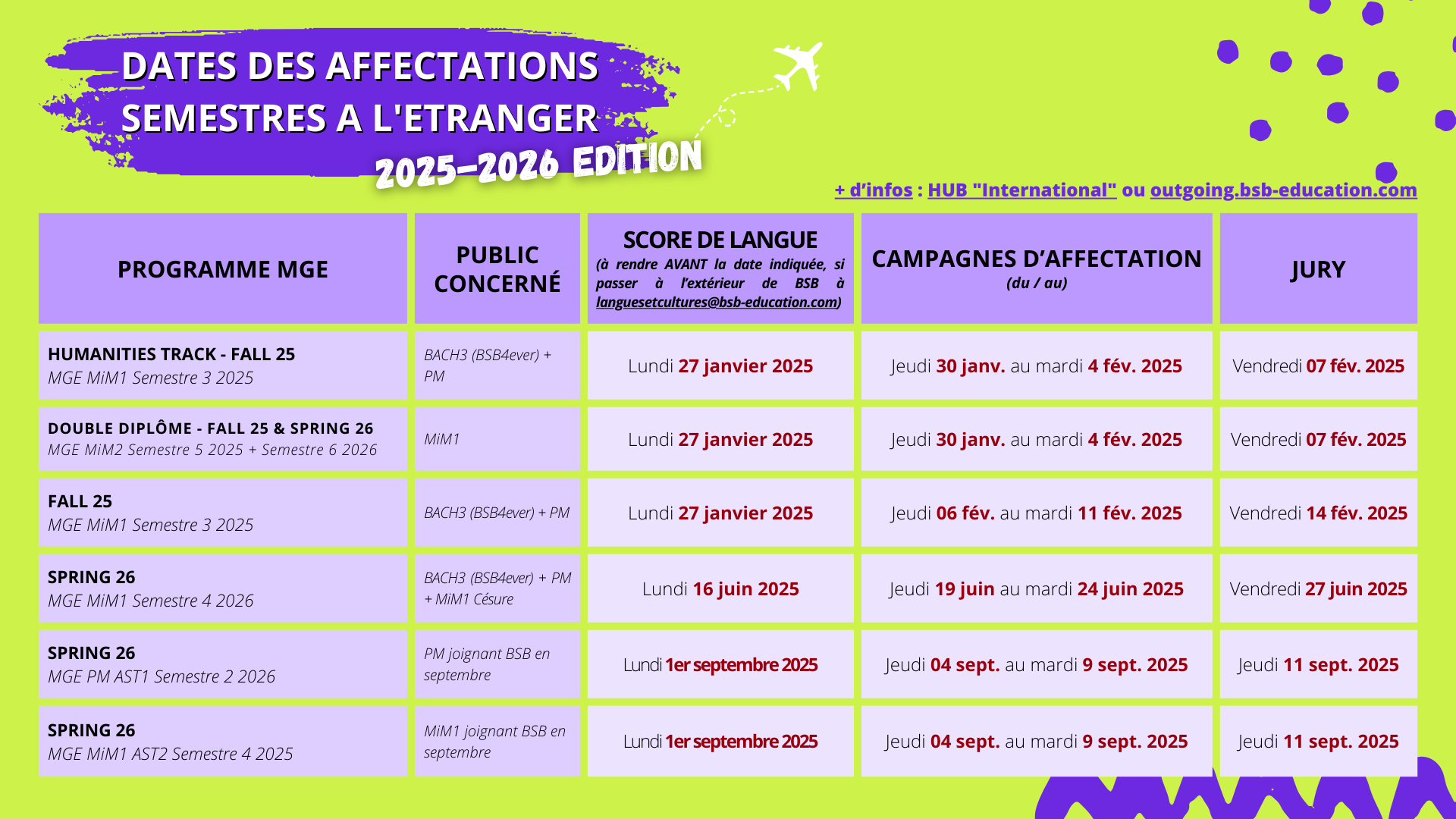 Dates affectations MGE_FR.png