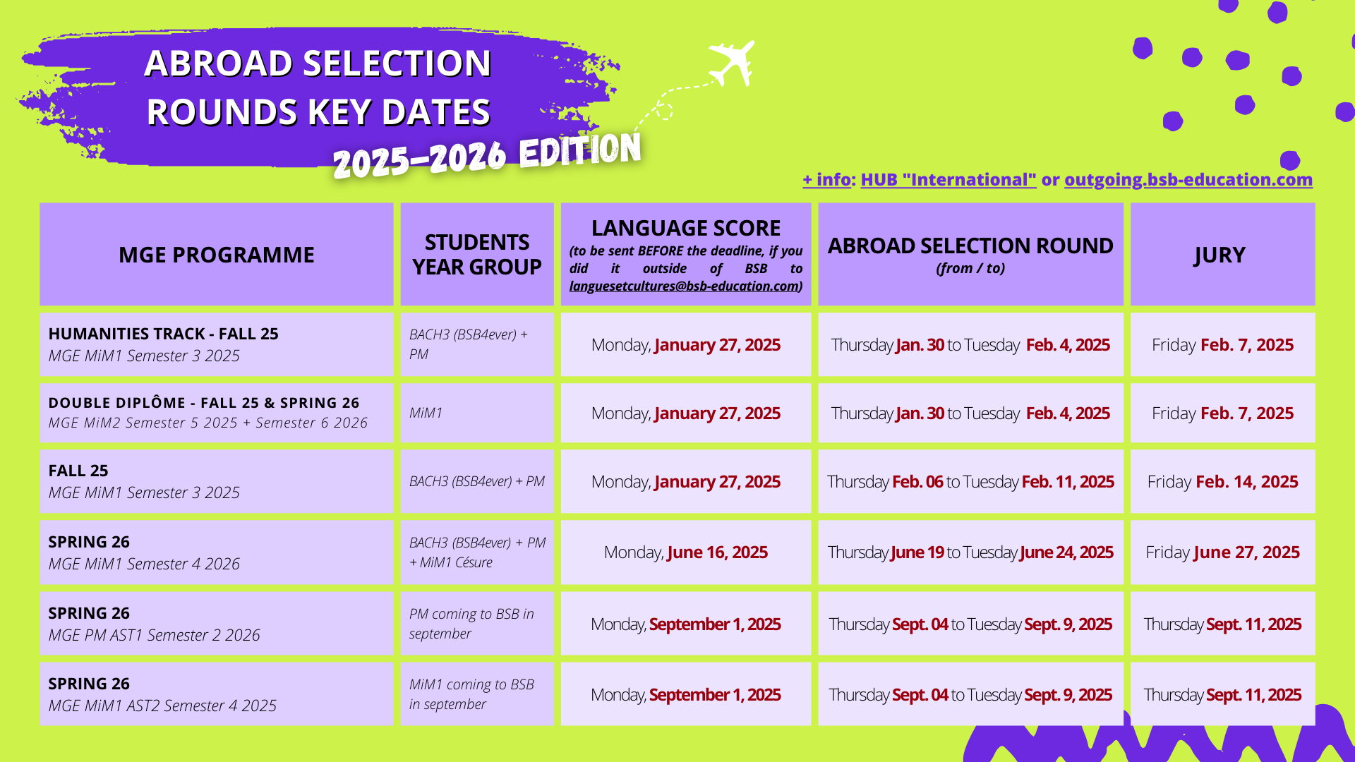 Dates affectations MGE_ENG.png
