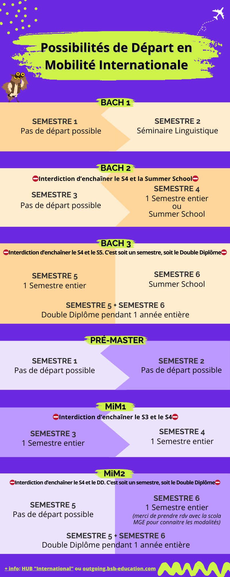 Infographie Mobilité Internationale_FR.png