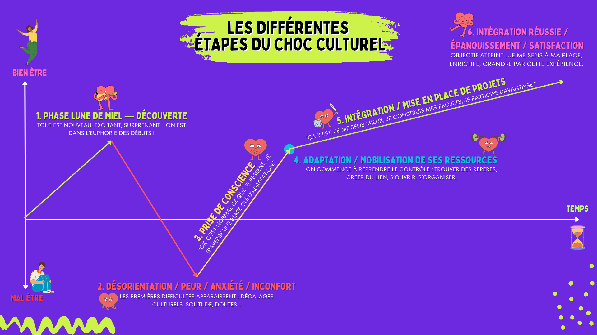 Etapes Choc culturel_FR.png