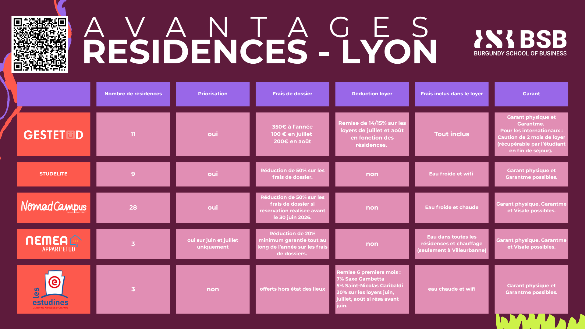LYON.png
